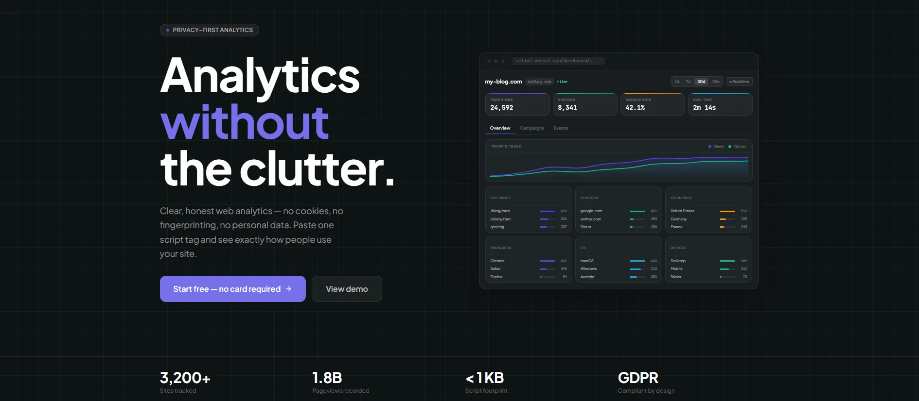 Altias Analytics landing page: Analytics without the clutter
